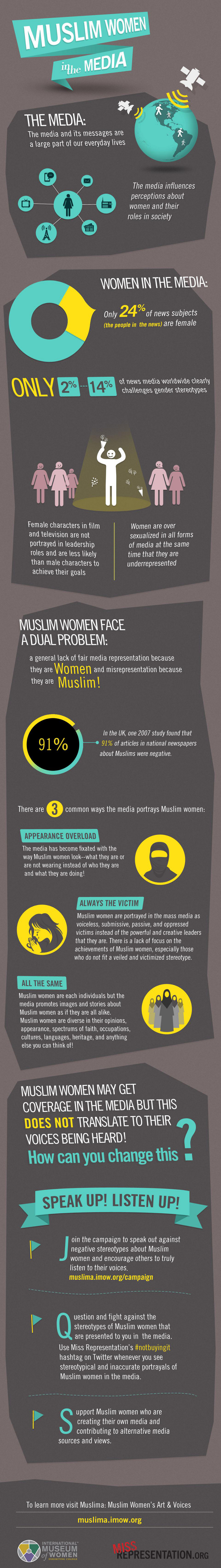 Muslim Media