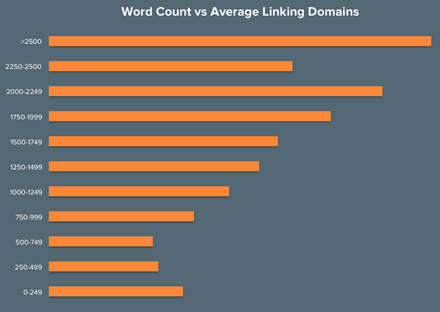 average-word-count-backlinks