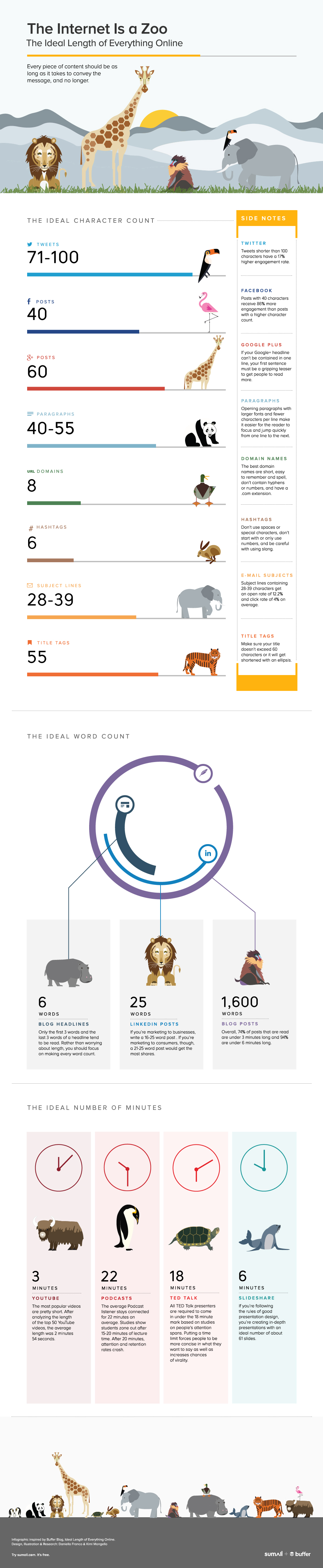 average-word-count-social-media