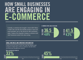 30 Compelling E-Commerce Demographics