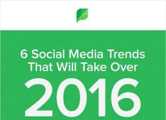 6 Huge Social Media Trends Making Waves Right Now