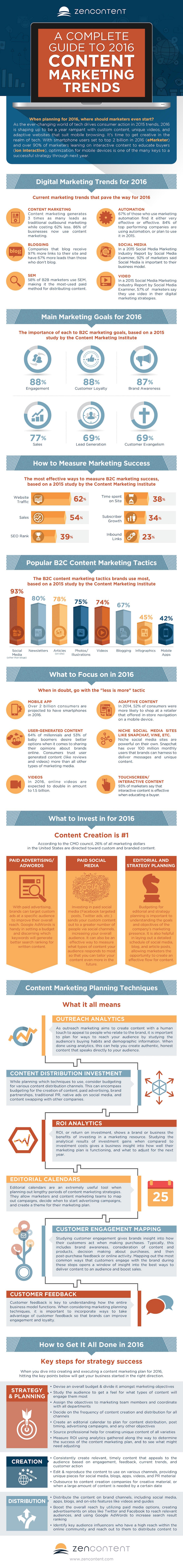 Content-Marketing-Trends