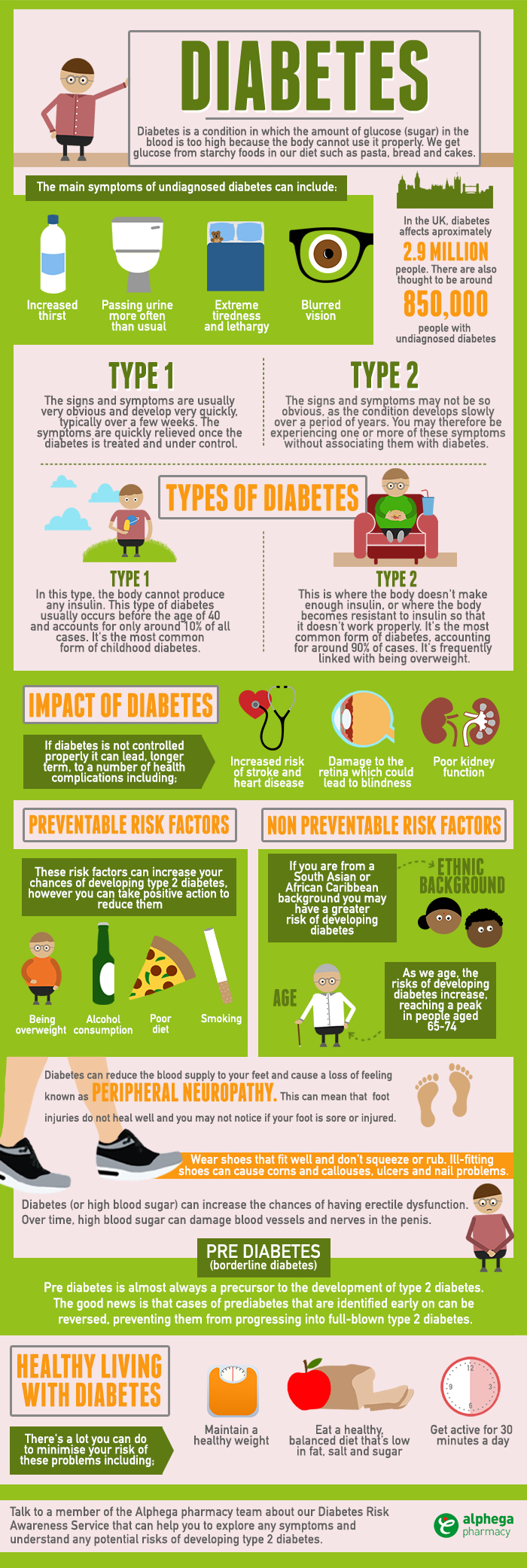 Diabetes Facts