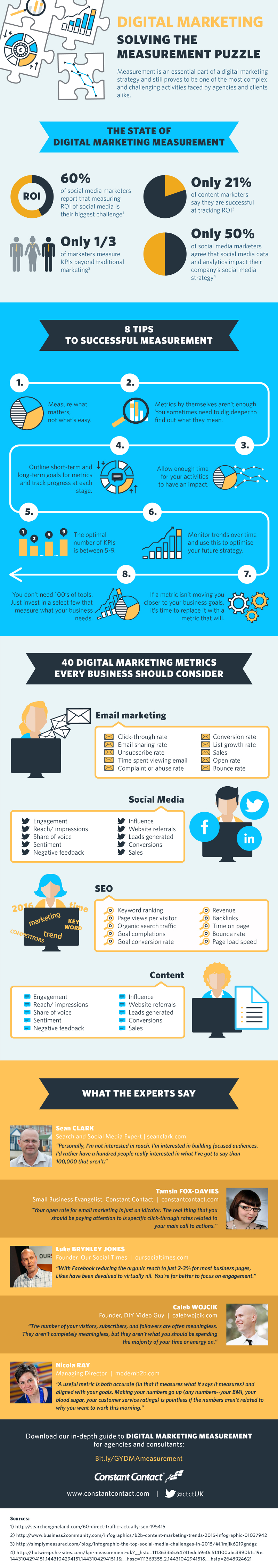 Digital-Marketing-Metrics