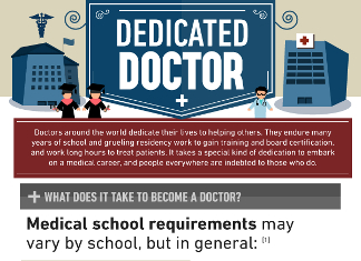 37 Astonishing Medical School Demographics