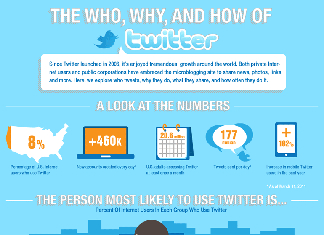 39 Provocative Twitter User Demographics