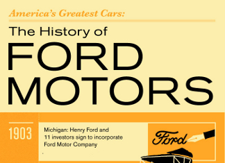 39 Staggering Ford Demographics