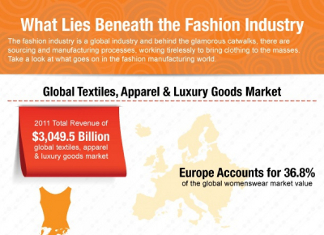 40 Important Fashion Demographics