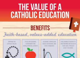 42 Fascinating Catholic Demographics