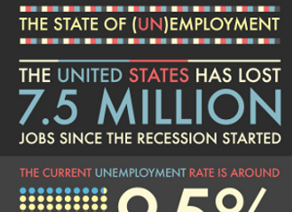43 Compelling Unemployment Demographics