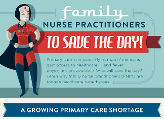 43 Intriguing Nursing Demographics