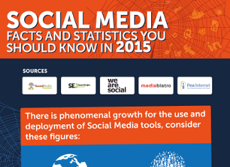 44 Refreshing Social Media Demographic Statistics