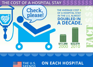 45 Mind-Boggling Hospital Demographics