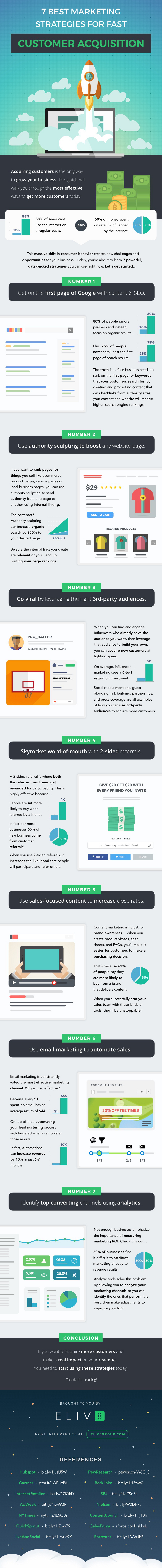 Customer-Acquisition-Strategies