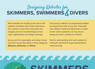 Designing a Site for Skimmers, Swimmers and Divers