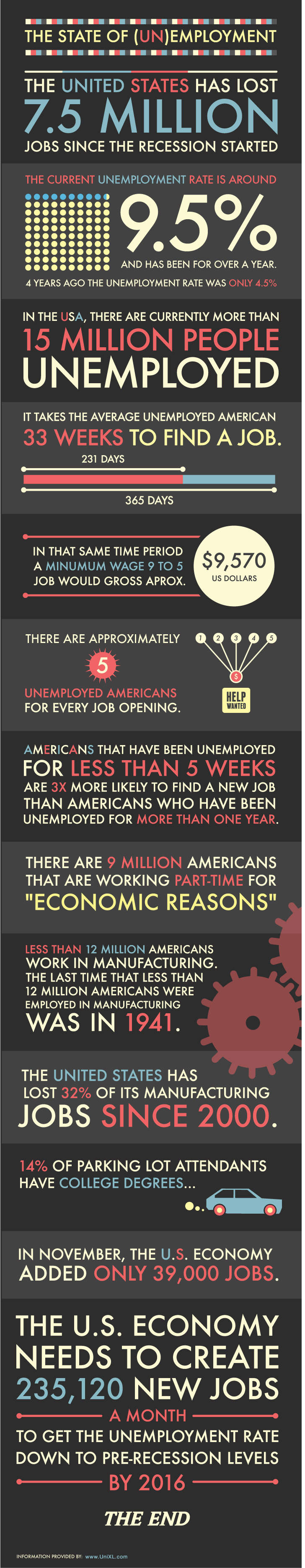 43 Compelling Unemployment Demographics