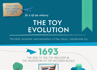 trends in toy industry