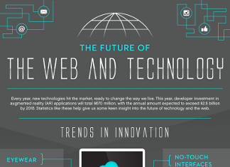 39 Key Semiconductor Industry Trends