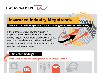 40 Eye Opening Insurance Demographics