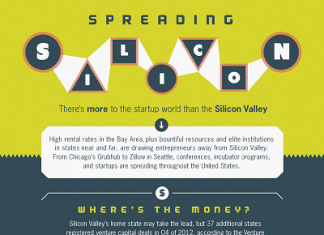 42 Interesting Silicon Valley Demographics