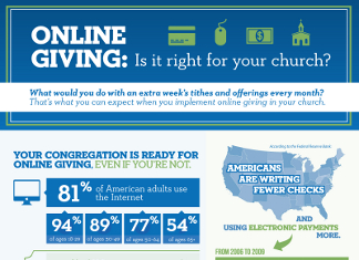 43 Important Church Demographics