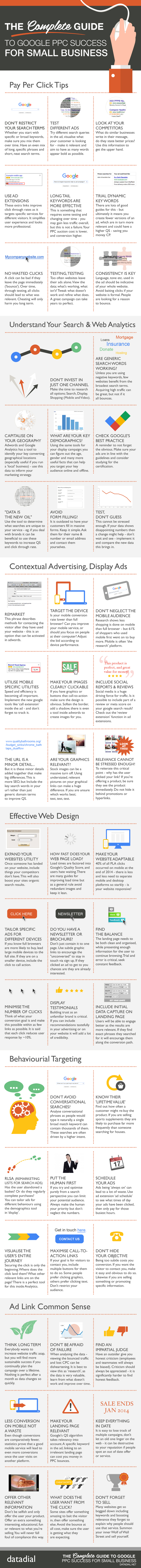 Google-Adwords-Strategy