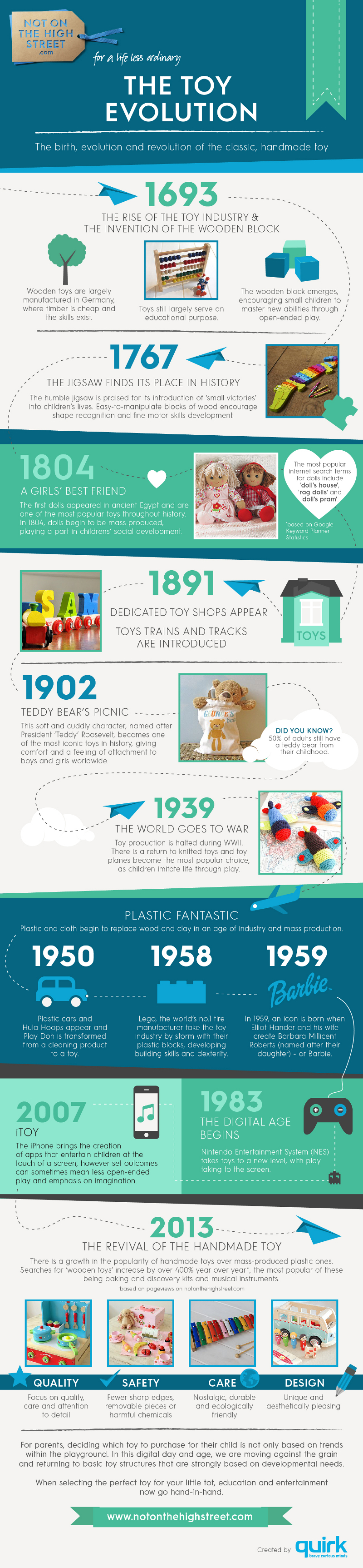 Toy Industry Statistics