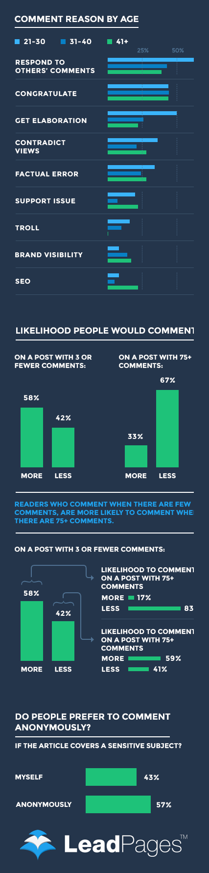 blog-comments-infographic