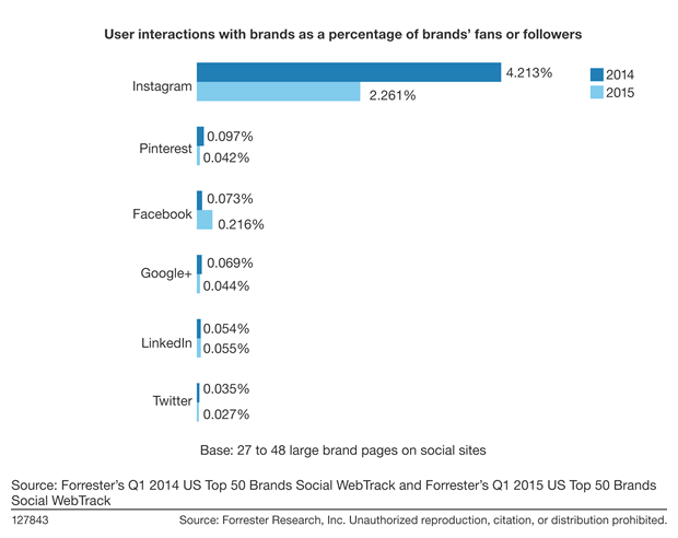 instagram-user-statistics-engagement