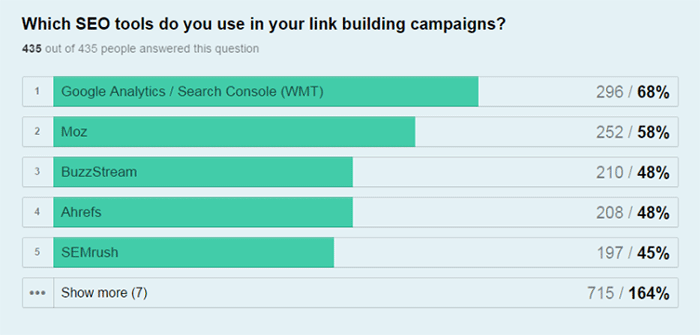 most-used-seo-tools-statistics