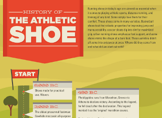 25 Eye Opening Shoe Industry Trends
