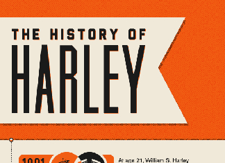 33 Staggering Motorcycle Industry Trends