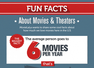 34 Key Movie Theater Industry Trends