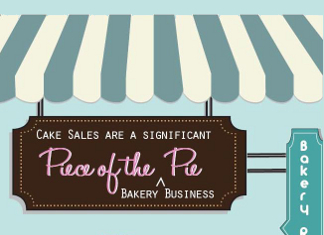38 Intriguing Baking Industry Trends