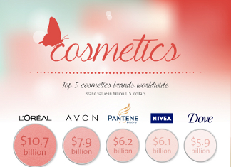 39 Captivating Cosmetic Industry Trends