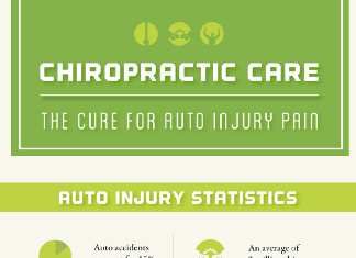 27 Provocative Chiropractic Industry Trends