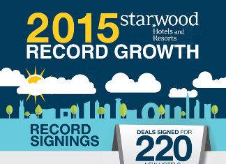 30 Important Lodging Industry Trends