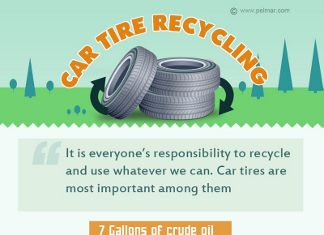 32 Eye Opening Tire Industry Trends