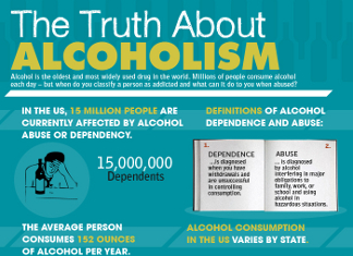 32 Intriguing Alcoholic Beverage Industry Trends