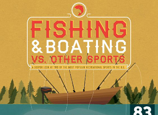 35 Staggering Boating Industry Trends