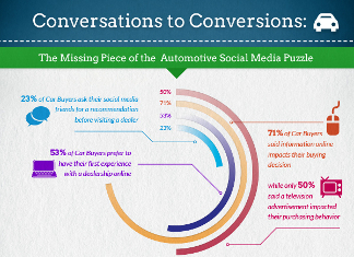 44 Terrific Automotive Aftermarket Industry Trends