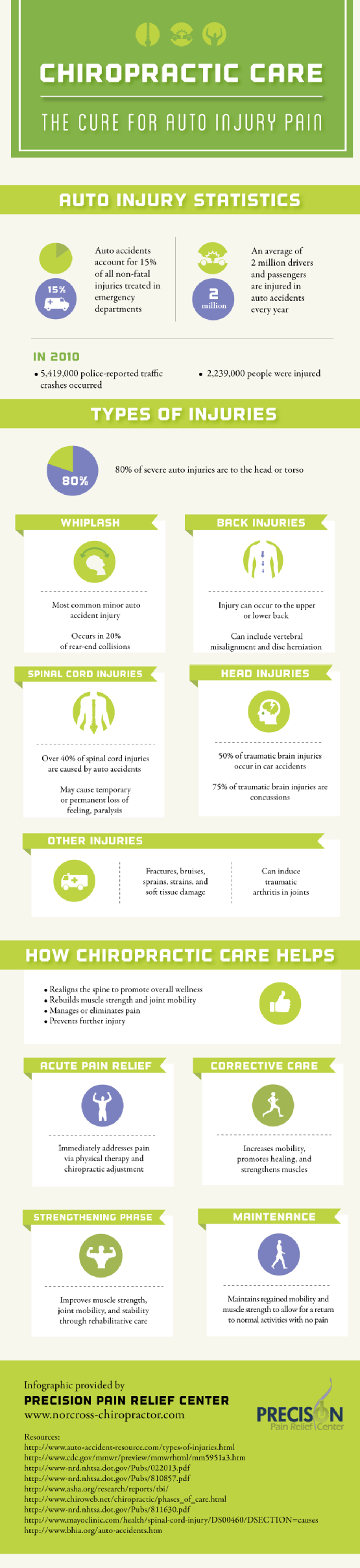 Chiropractic Care Facts