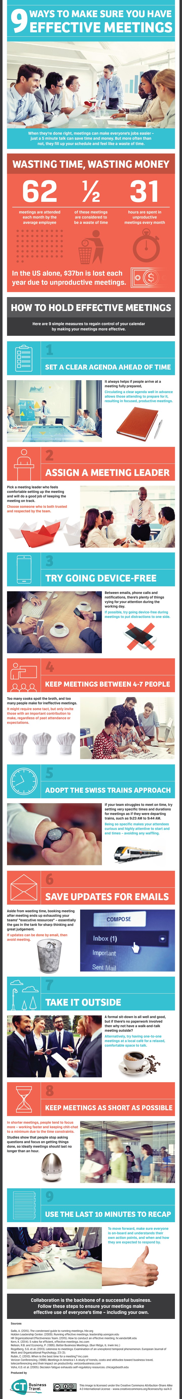 Effective-Team-Meetings