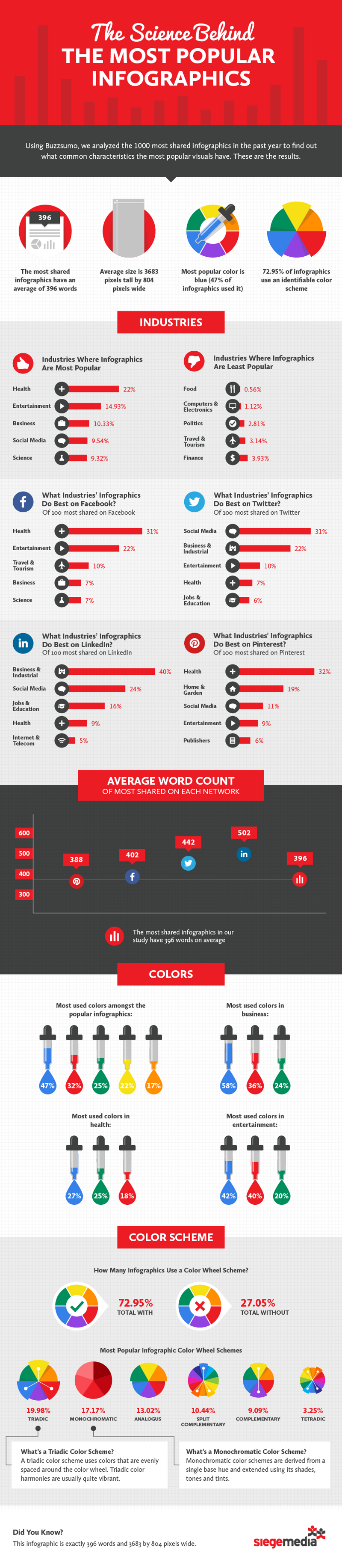 Elements-of-Viral-Infographics