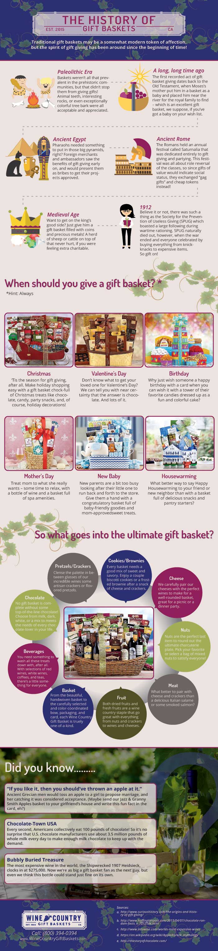 Gift Basket Industry