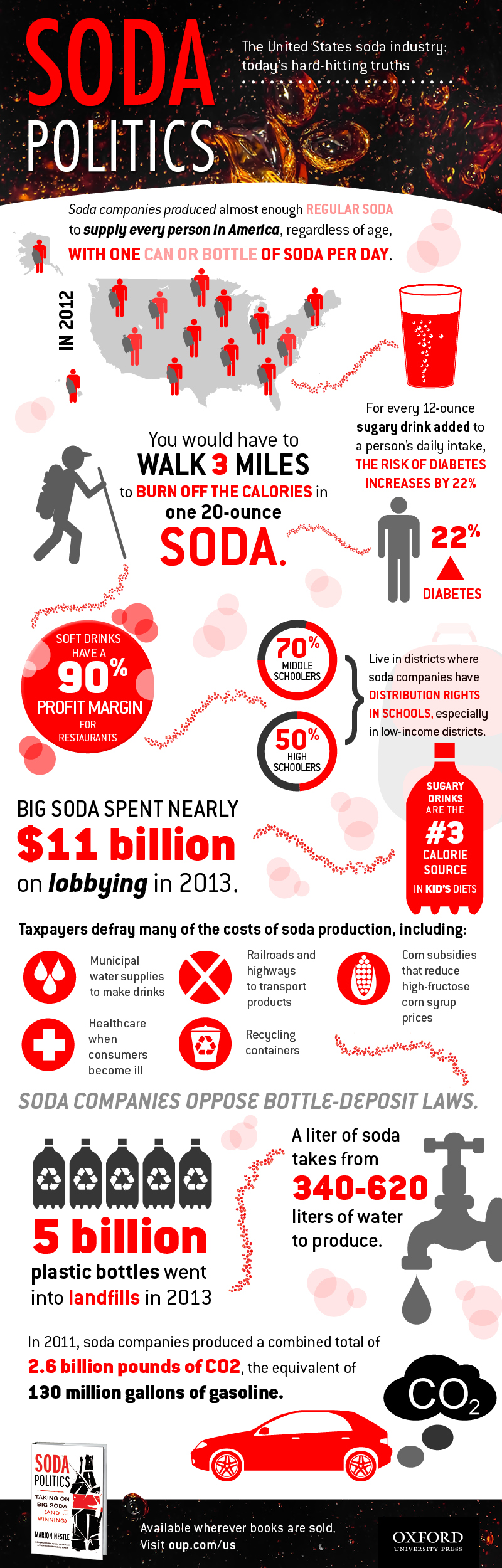 Soda Industry Facts