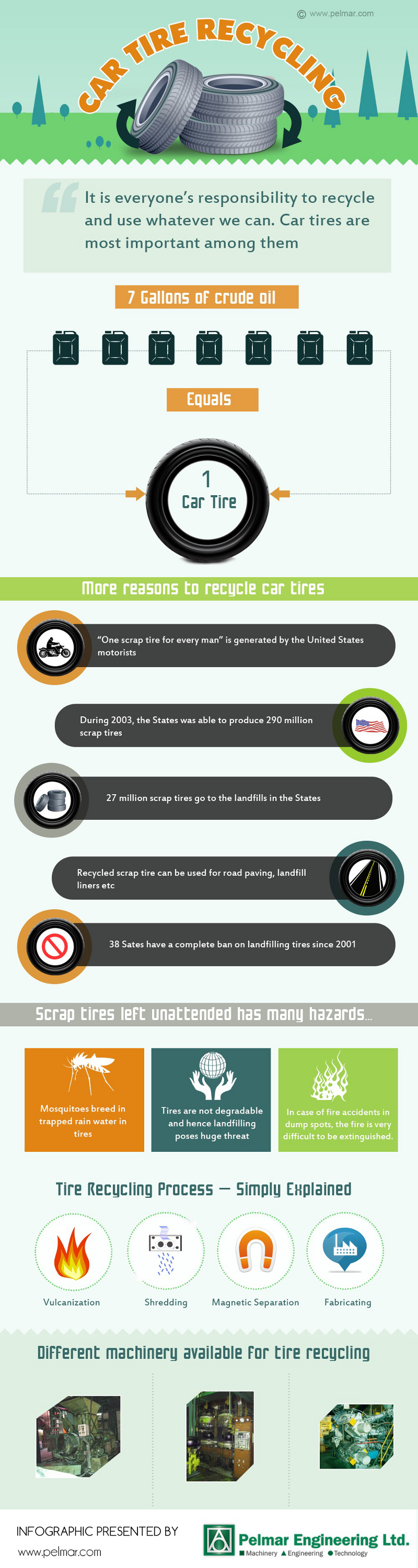 Tire Disposal Facts