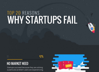 Top 20 Reasons Why New Businesses Fail