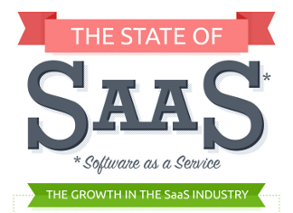 23 Staggering SaaS Industry Trends