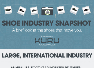 28 Intriguing Footwear Industry Trends